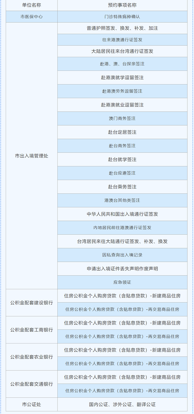 17日起 市行政（市民）服务中心部分事项可预约现场办理