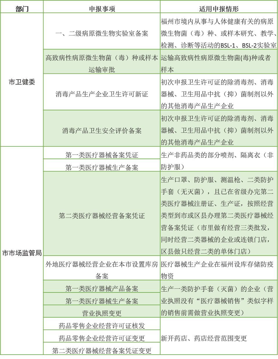 17日起 市行政（市民）服务中心部分事项可预约现场办理