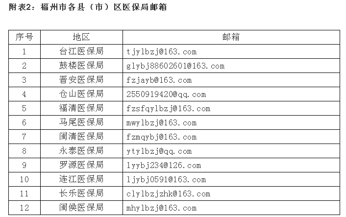 中小微企业缓期缴纳职工医保费办事流程