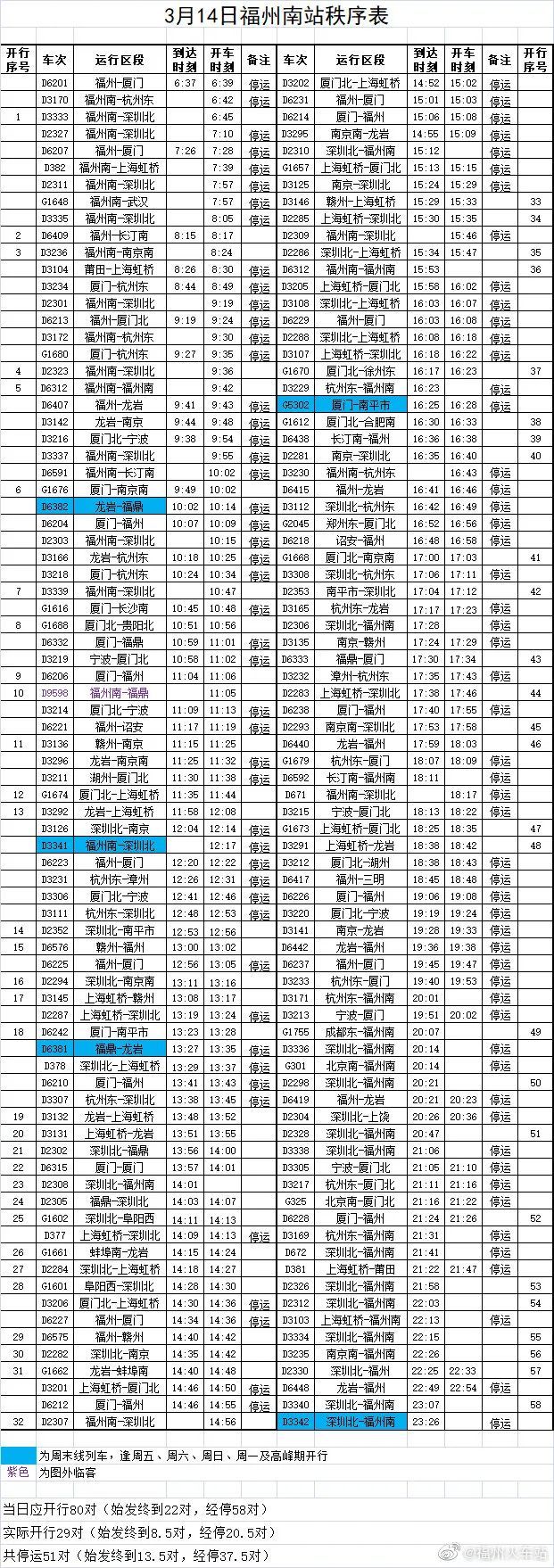 最新！今天福建又有一大波高铁动车停运