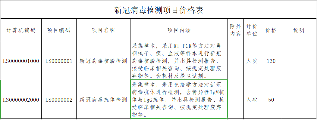 好消息！福建20日起下调新冠病毒检测临时项目价格