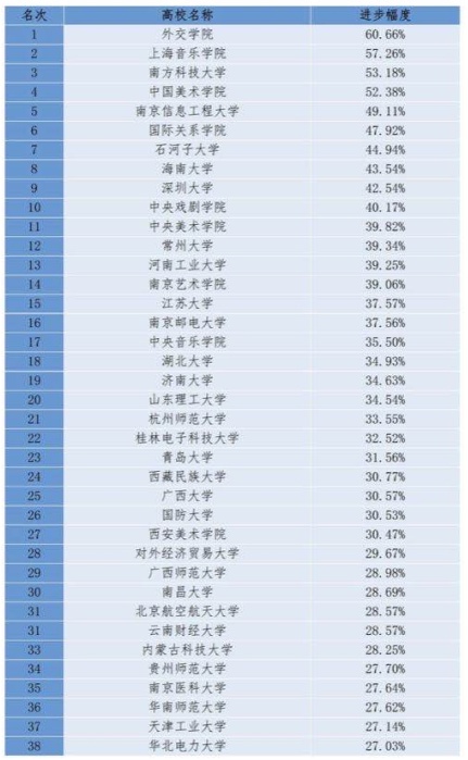 “2020年中国大学百强榜”出炉 福建两所高校上榜