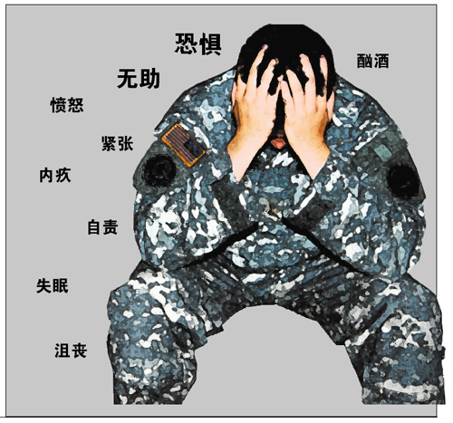 战场回来的美国“问题兵”