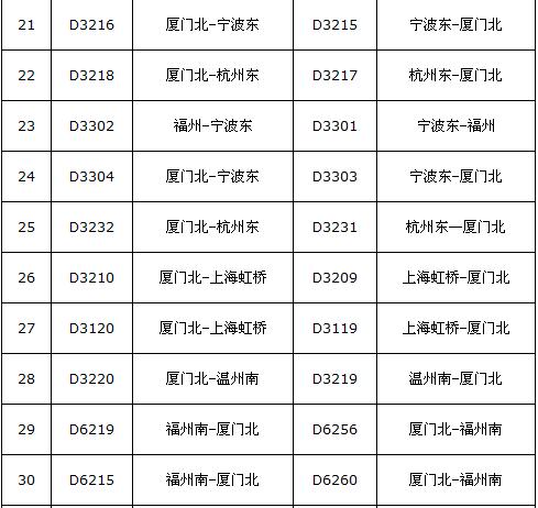 台风菲特逼近闽浙沿海 南铁7日停运35对动车