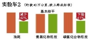 “停车超3分钟熄火”今天立法听证