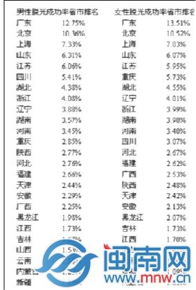 福州新闻网