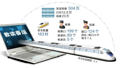 春运西站北广场设即停即走车位