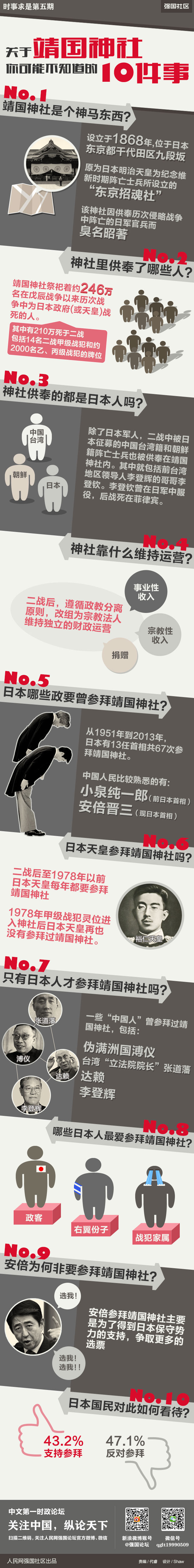 关于靖国神社你不应该不知道的10件事