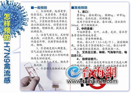 福建公布人感染H7N9禽流感中医药防治新方案