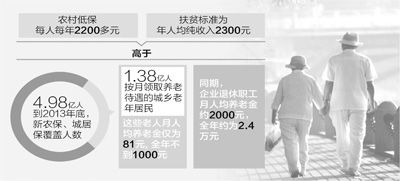 制图：张芳曼
