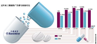 5月19日晚，哈药集团旗下两家上市公司三精制药和哈药股份同时发布公告，证实了三精制药董事长刘占滨被立案侦查并自杀身亡的传闻。