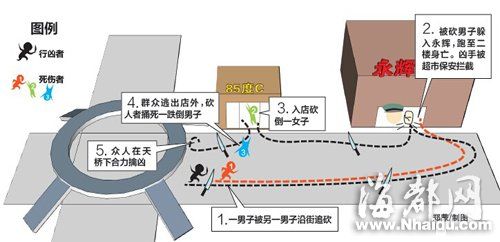 事故图例