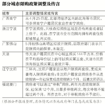 部分城市限购政策调整及传言