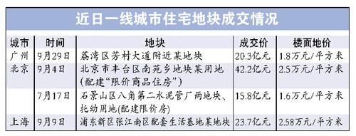 9月份一线城市推地频繁 昨日广州迎年内最大规模拍地“吸金”155亿元