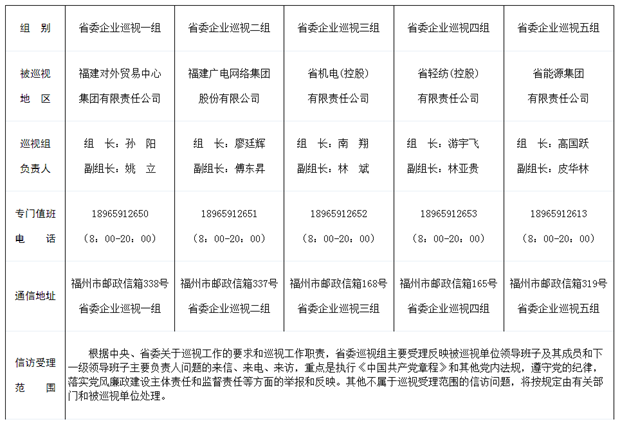 福建省委5个巡视组进驻被巡视单位 包括广电集