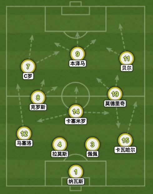 图2 齐达内时期对4-3-3阵型的二次改造