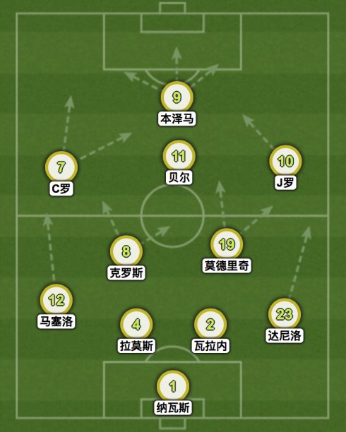 图1 贝尼特斯时期的4-2-3-1