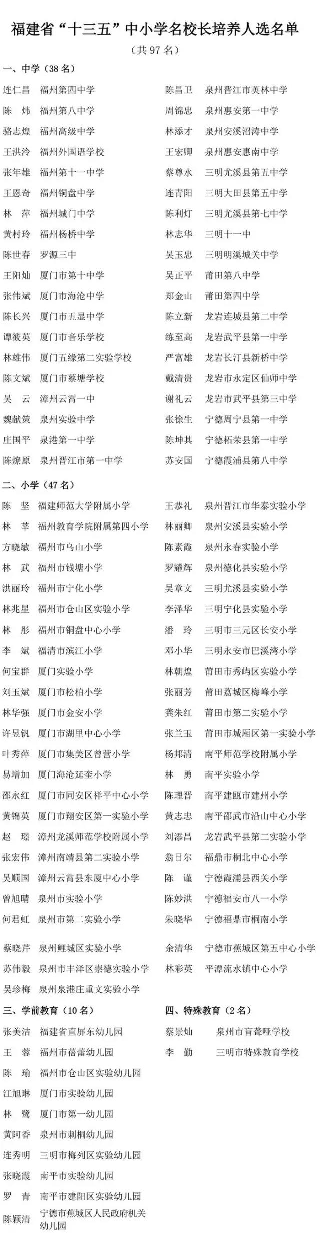 福建首批中小学名校长敲定　看看有没有你认识的