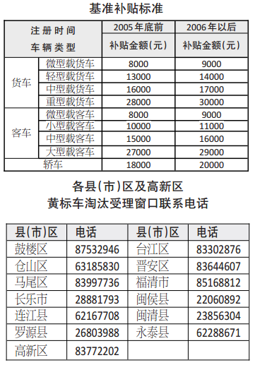 下月起福州全市范围禁行黄标车　实行全时段限行