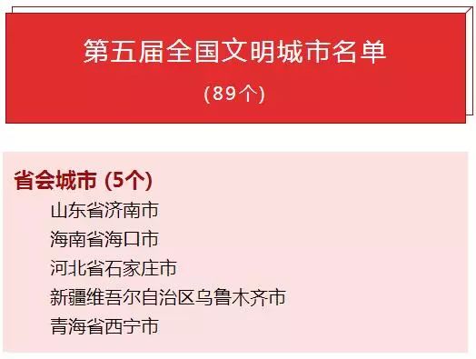 喜讯！福州荣获全国文明城市“三连冠”！