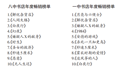 福州高中生最爱读什么？校园书店年度畅销书榜单发布