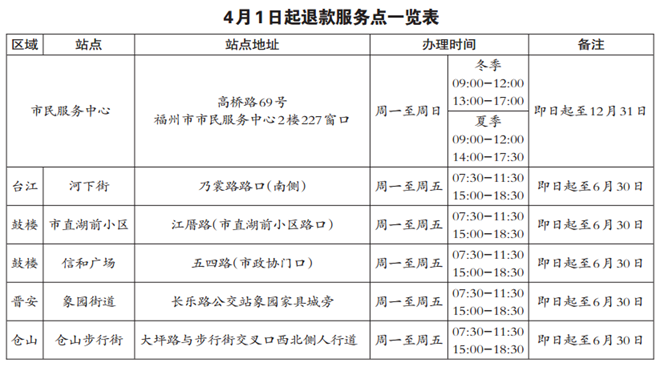 福州公共自行车下月起停运 办理退款手续注意这些问题