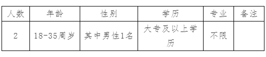 2020年罗源县总工会招聘编外人员公告