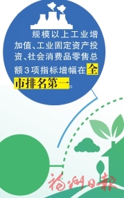 壮丽70年·奋斗新时代 经济社会发展成就巡礼——罗源县