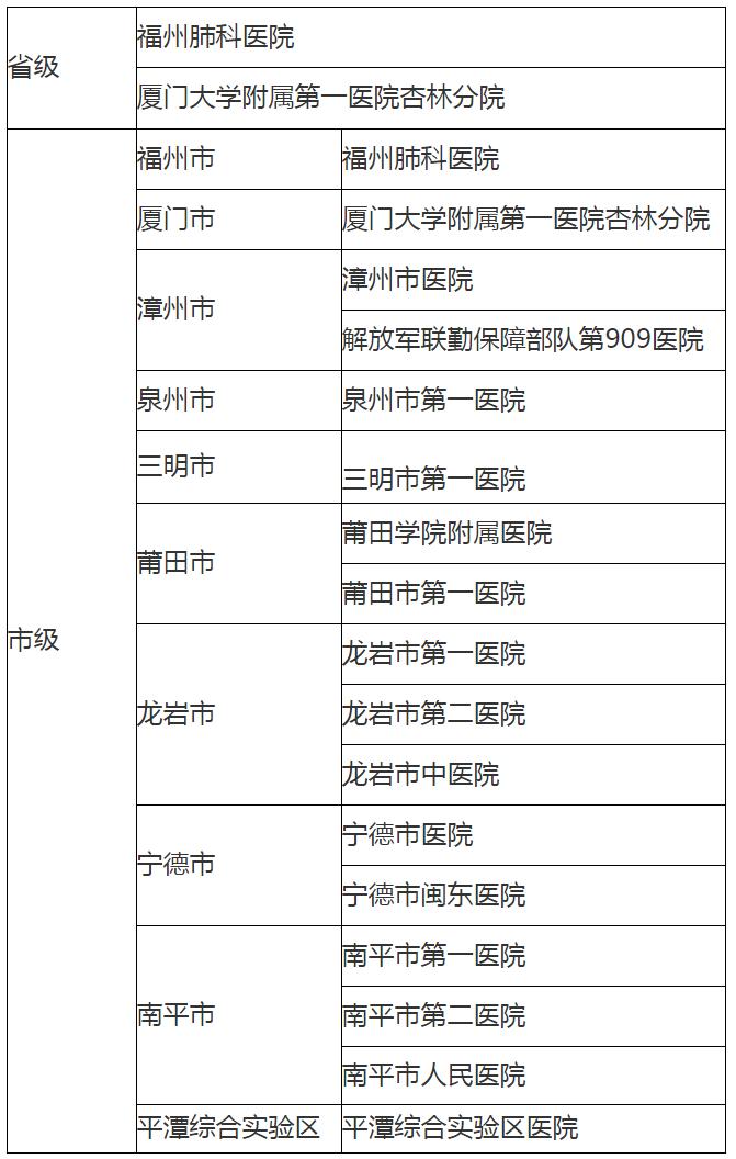 致湖北武汉来榕返榕人员的一封信