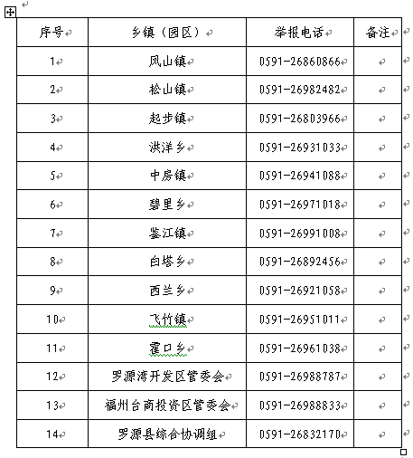 关于开展房屋安全隐患大排查大清理 大整治专项行动致全县市民的一封信