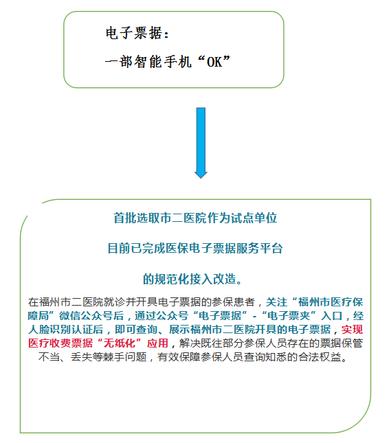 罗源医保局服务创新又出爆款了！