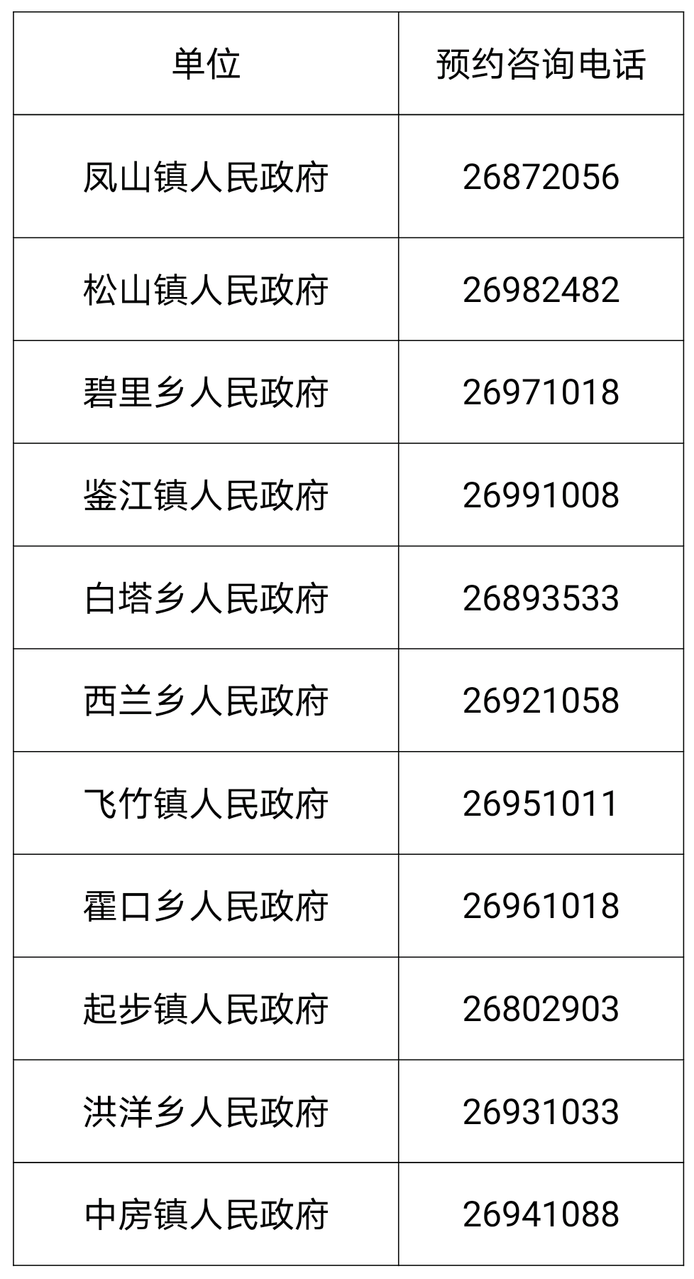 关于公布罗源县新冠病毒疫苗预约接种登记方式的通告