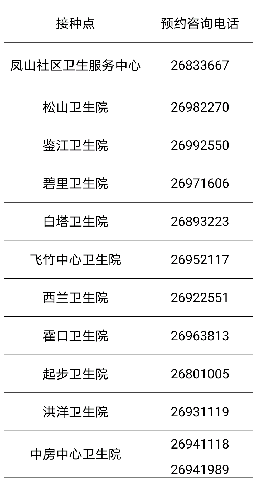 关于公布罗源县新冠病毒疫苗预约接种登记方式的通告