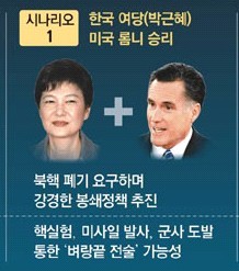 韩美大选可能出现的4种情况及其对朝政策