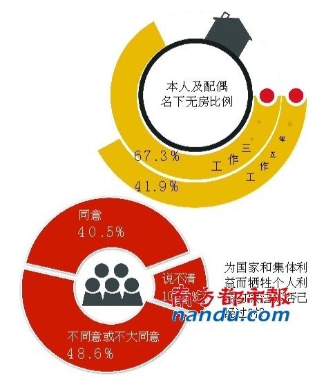 七成大学生自认“下层、中下层”