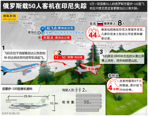 搜狐新闻制图