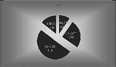 福州新闻网