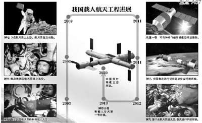 载人航天中国21年投390亿