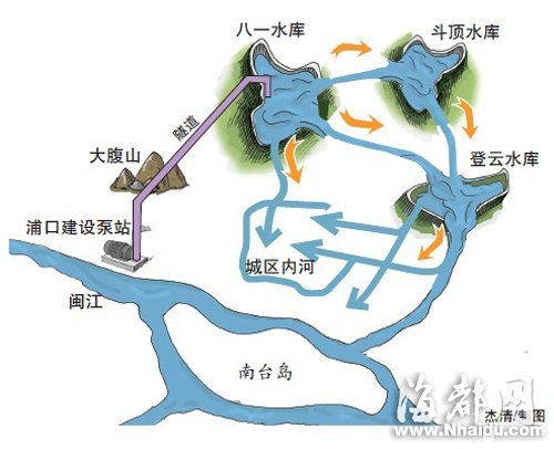 福州将挖27公里隧道 从闽江调水“洗”内河