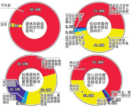 商报图形 王若静 制