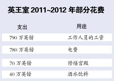 “飞”掉610万英镑