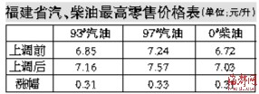 福州新闻网