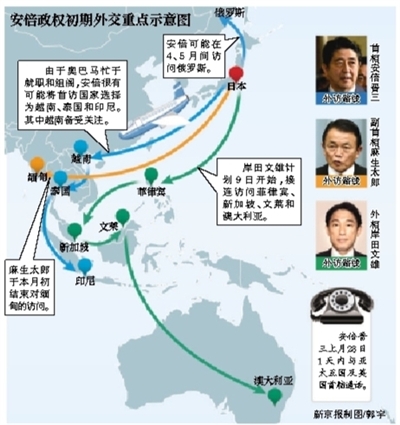 在亚太地区正发生战略格局变化之时,与相关国家就维持地区和平与安定强化合作就显得很重要。