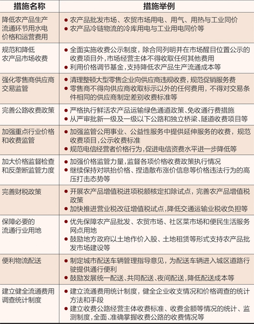 制图：蔡华伟