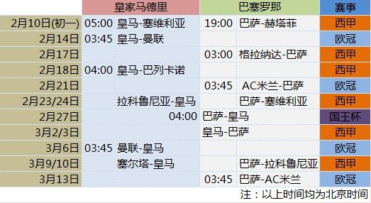 皇马巴萨春节到欧冠1/8决赛结束期间的比赛安排
