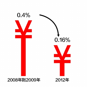 人社部副部长坦承：还有医保药店在卖高压锅
