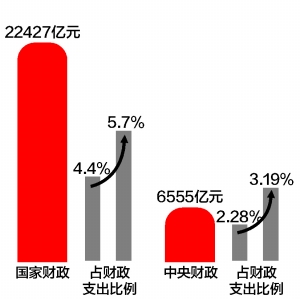 人社部副部长坦承：还有医保药店在卖高压锅