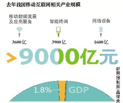 新京报讯 （记者刘夏）昨日，记者在中国互联网协会主办的“移动互联网发展论坛”上了解到，针对恶意手机程序泛滥的现状，工信部或将出台一份通信行业“黑名单”。