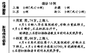 昨日，南京紫金山家禽批发市场已暂停交易。南京市决定，昨日起在全市范围内暂停活禽交易，关闭所有活禽交易市场。目前，南京市停止销售、被控制的活禽共计有8408只。新华社记者 沈鹏 摄
