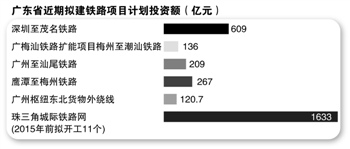 本报记者 孙春芳 北京报道